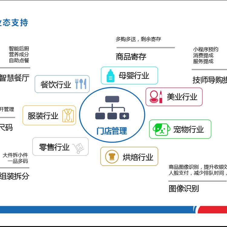 富掌柜pos一体机是哪家的 店收银机,富掌柜