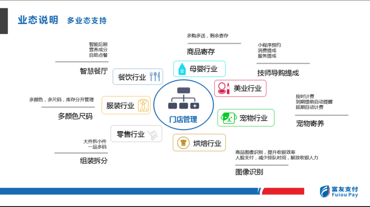 富掌柜的pos机安装纸 美发收银系统上门安装,收银管理软件