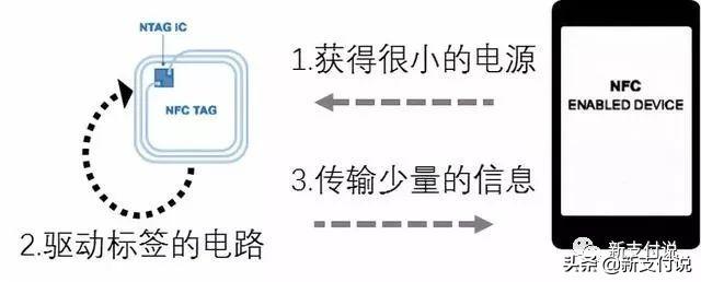 富***pos机是一清机吗_富***智能pos机_富***pos机钱不能到账