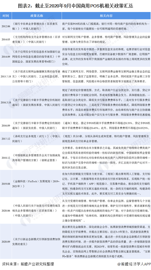 图表2：截止至2020年9月中国商用POS机相关政策汇总