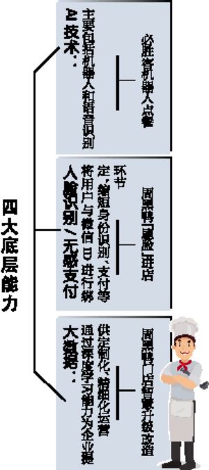 富友云掌客绑定公众号 微信支付推数字化升级方案 名餐企纷纷试水