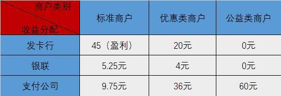 ***刷刷卡器_pose机刷储蓄卡_富***pos机刷储蓄卡一笔25