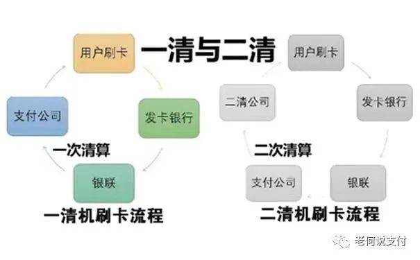 富友pos机充值 办理POS机选择正规一清机，总结主流刷卡机支付代码